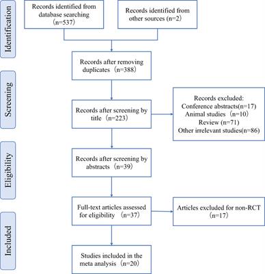 Effects of vitamin D supplementation on ovulation and pregnancy in women with polycystic ovary syndrome: a systematic review and meta-analysis